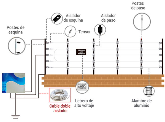 Cable doble aislado de alta durabilidad para cercas electrificadas Bobina con 100 mts