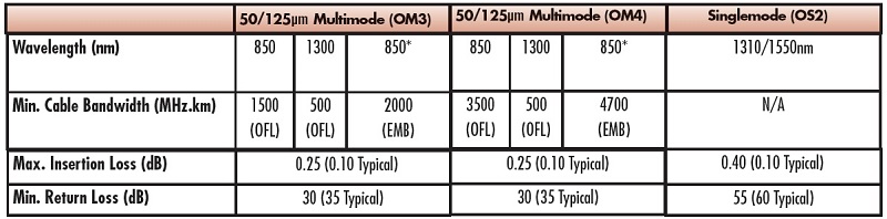 Jumper de Fibra Óptica Multimodo 50/125 XGLO OM3, LC-LC Duplex