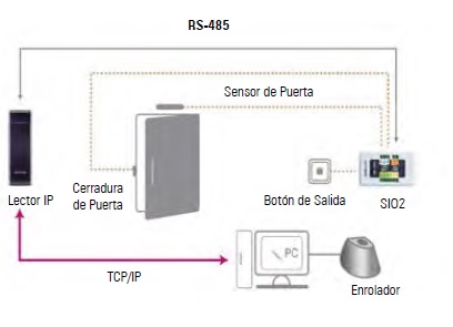 DIAGRAMA DE CONEXION SIO2