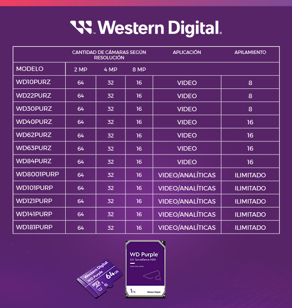 Tabla de comparación de discos WD Purple
