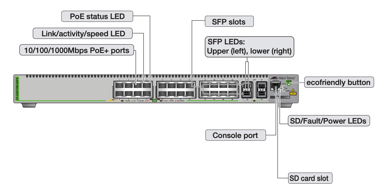 Panel Frontal del switch GS970M/28PS