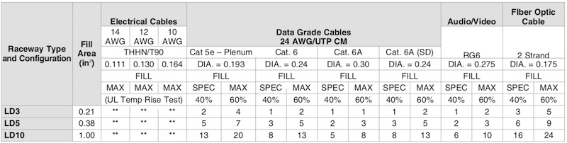 Tabla de Capacidades