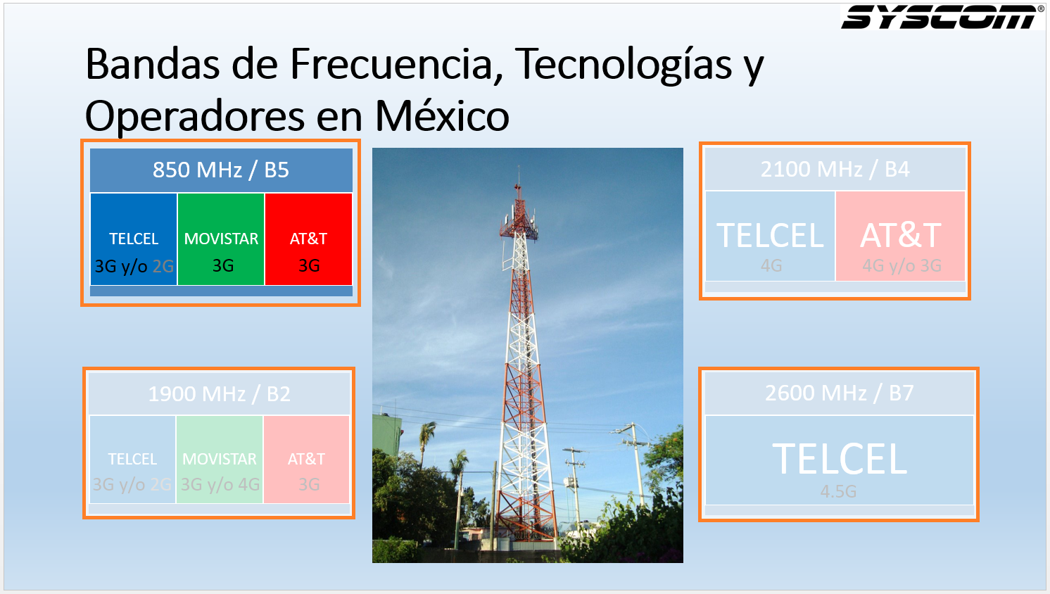 Banda de frecuencia 850 MHz