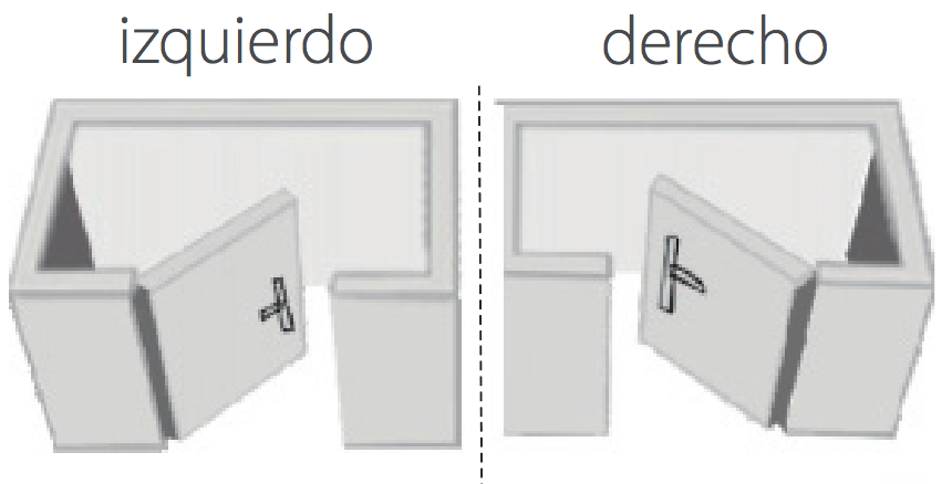 Sentido de la cerradura