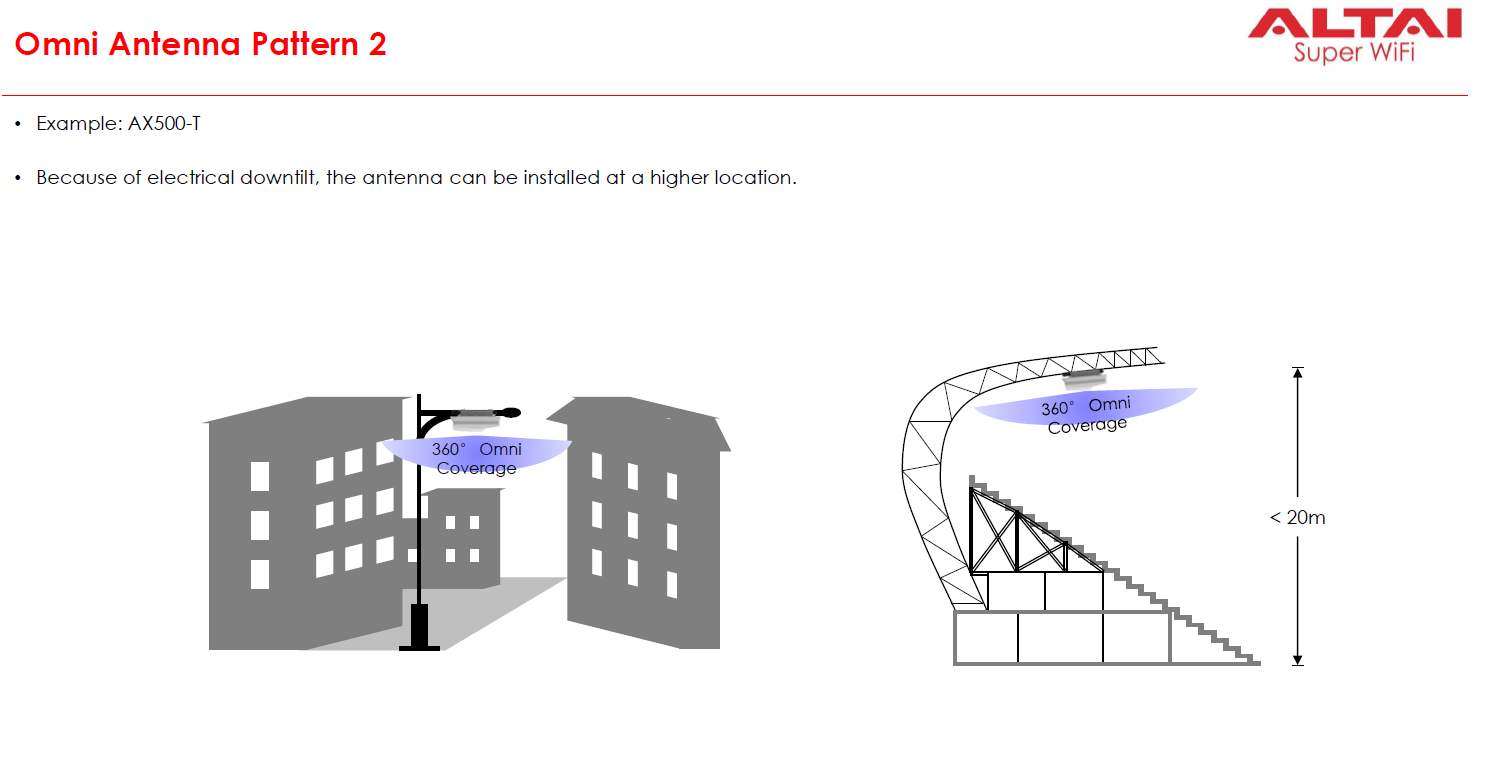 Instrucciones de instalación