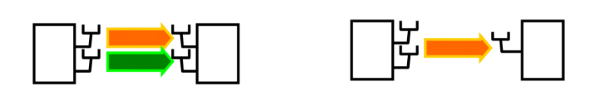 Diagrama SU-MIMO