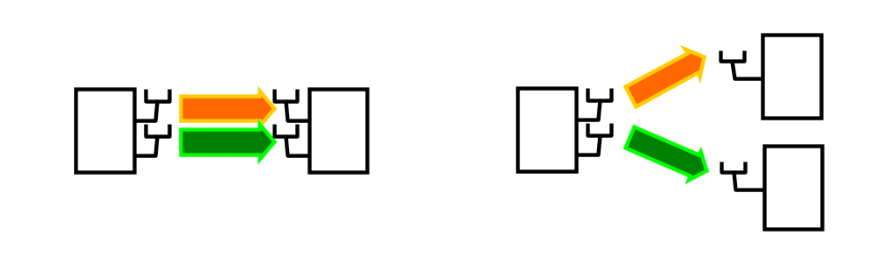 Diagrama MU-MIMO
