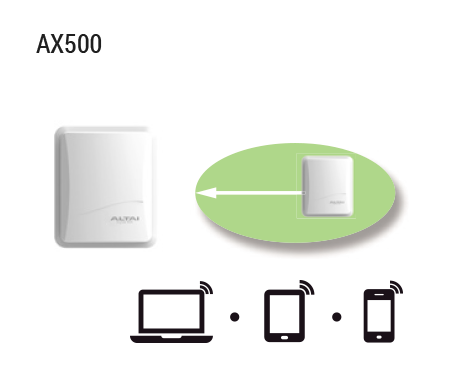 Diagrama AX500