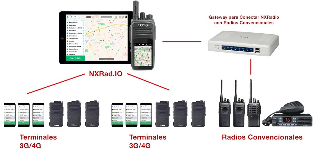 Conexión con Gateway VEPG3