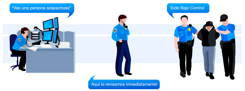 Centro de Monitoreo