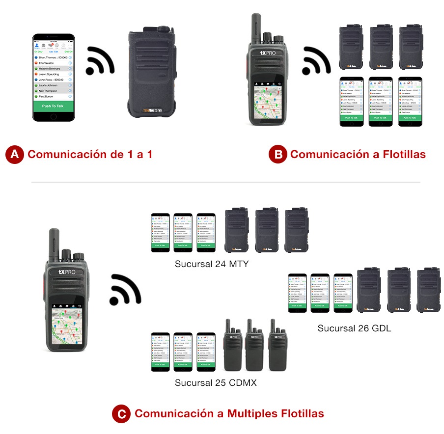 Comunicación NxRadio