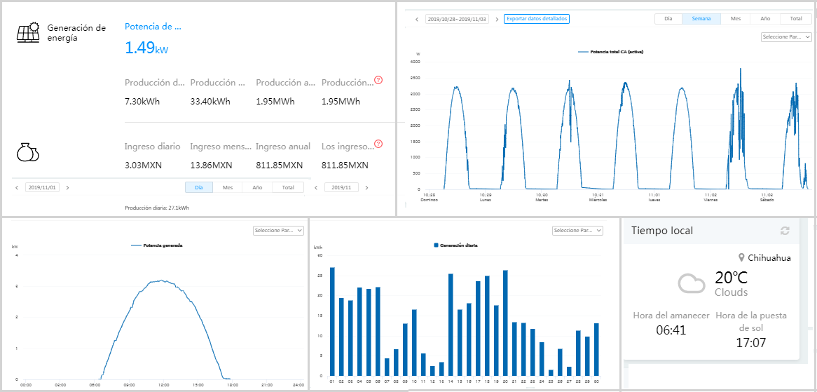 Monitoreo Solarman Web