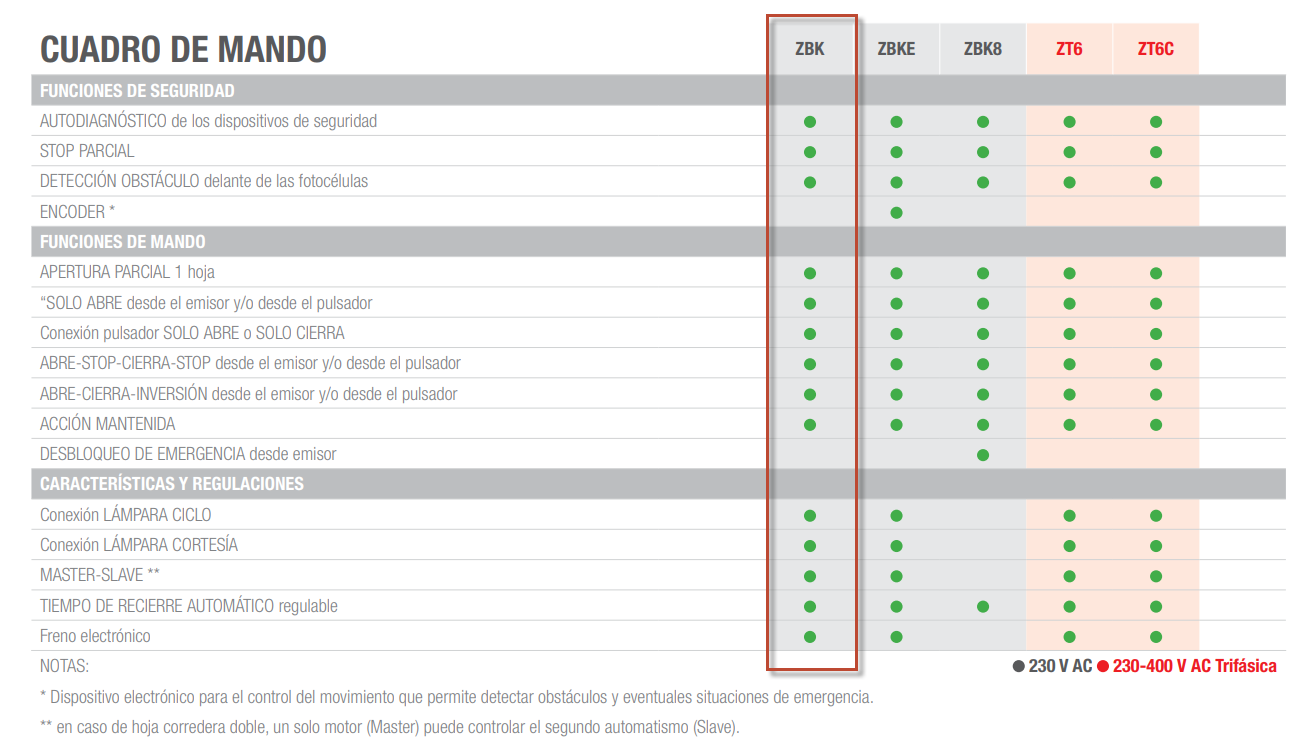 Especificación técnica 1