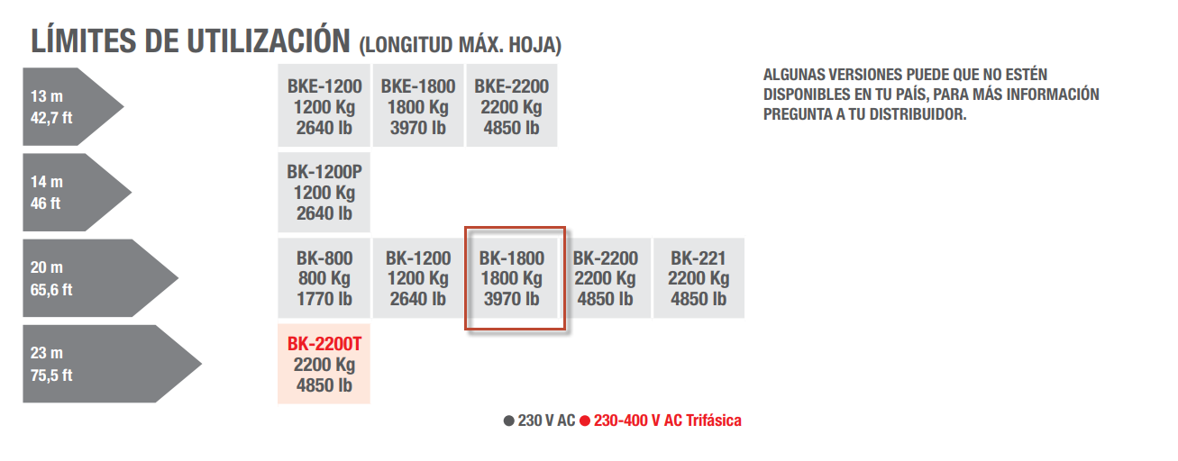 Especificación técnica 3