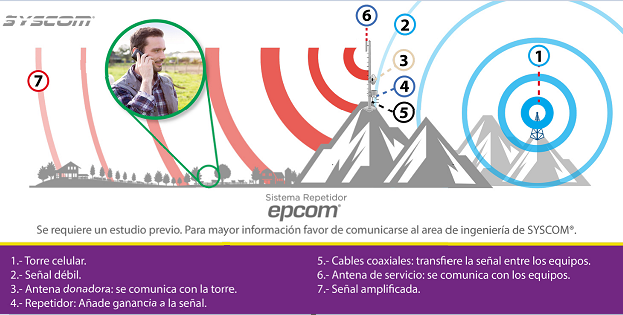Diagrama de funcionamiento del amplificador EP308019