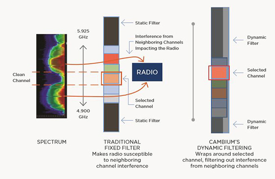 Filtro Inteligente Dinámico