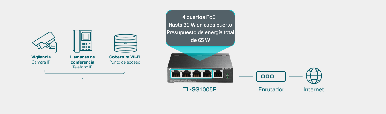 Conexión Plug and Play