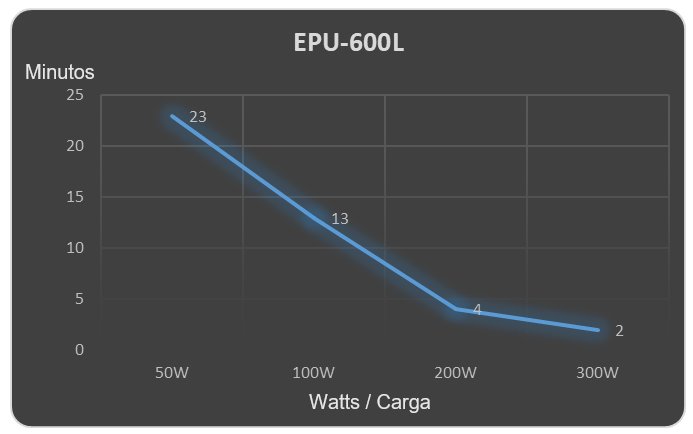 Epcom Power Line EPU600L
