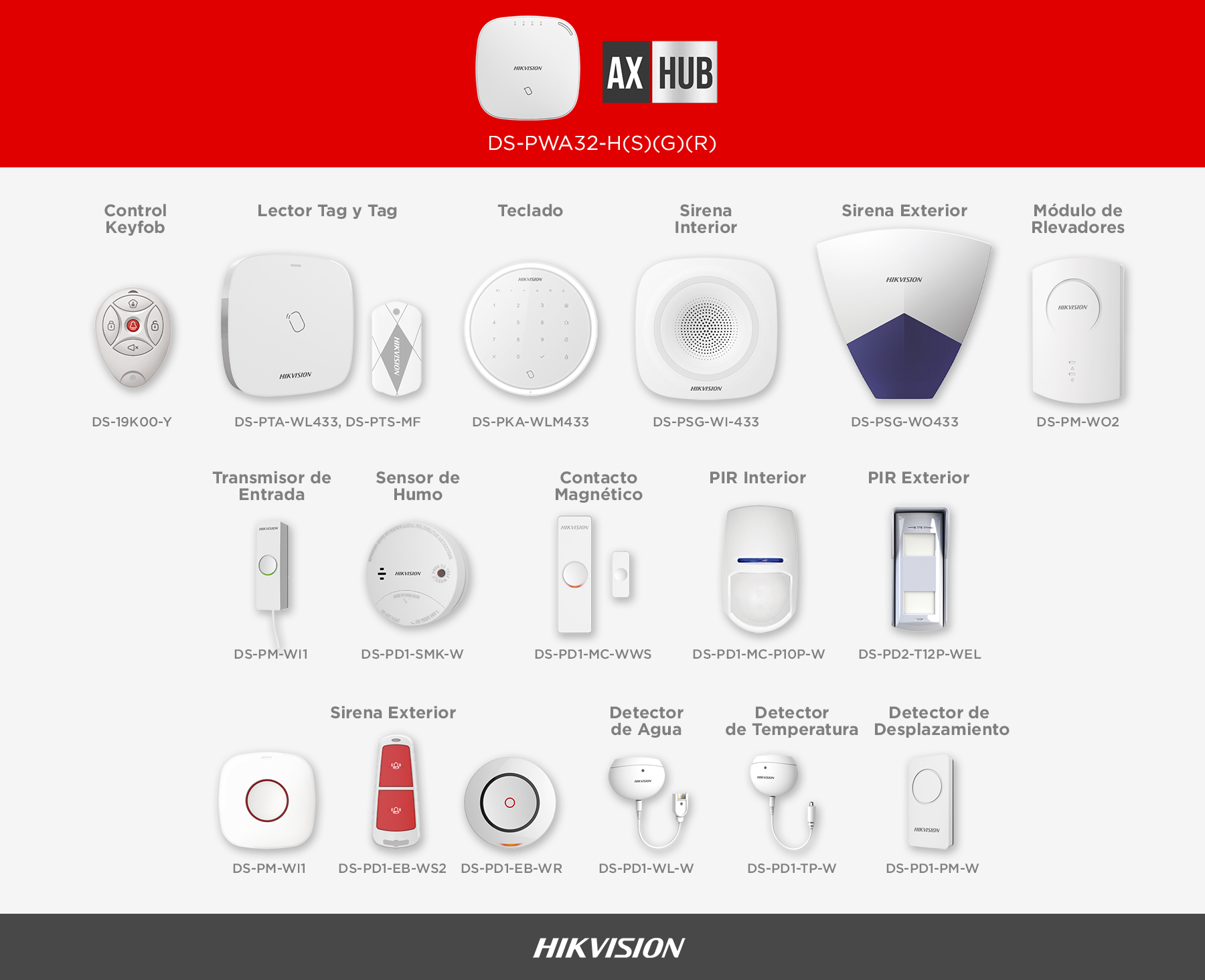 Diagrama Panel AX Hub Hikvision
