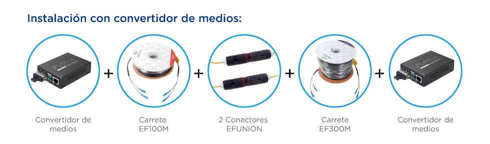 linked-convertidor