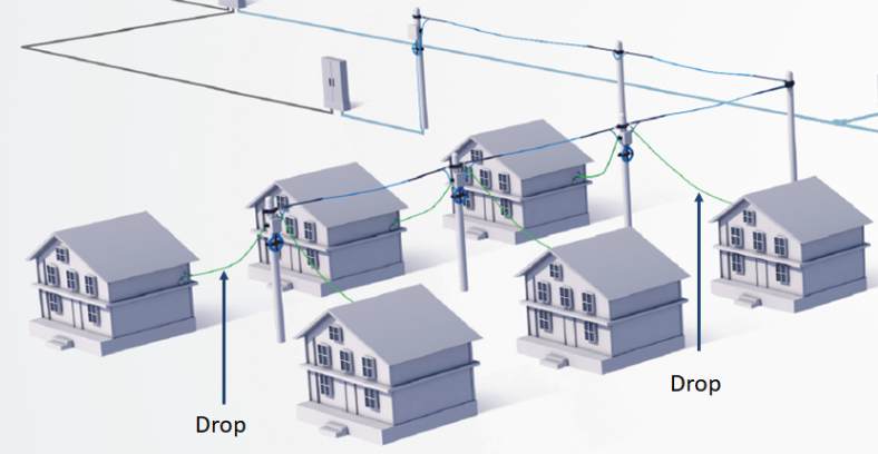 Drop Fiber
