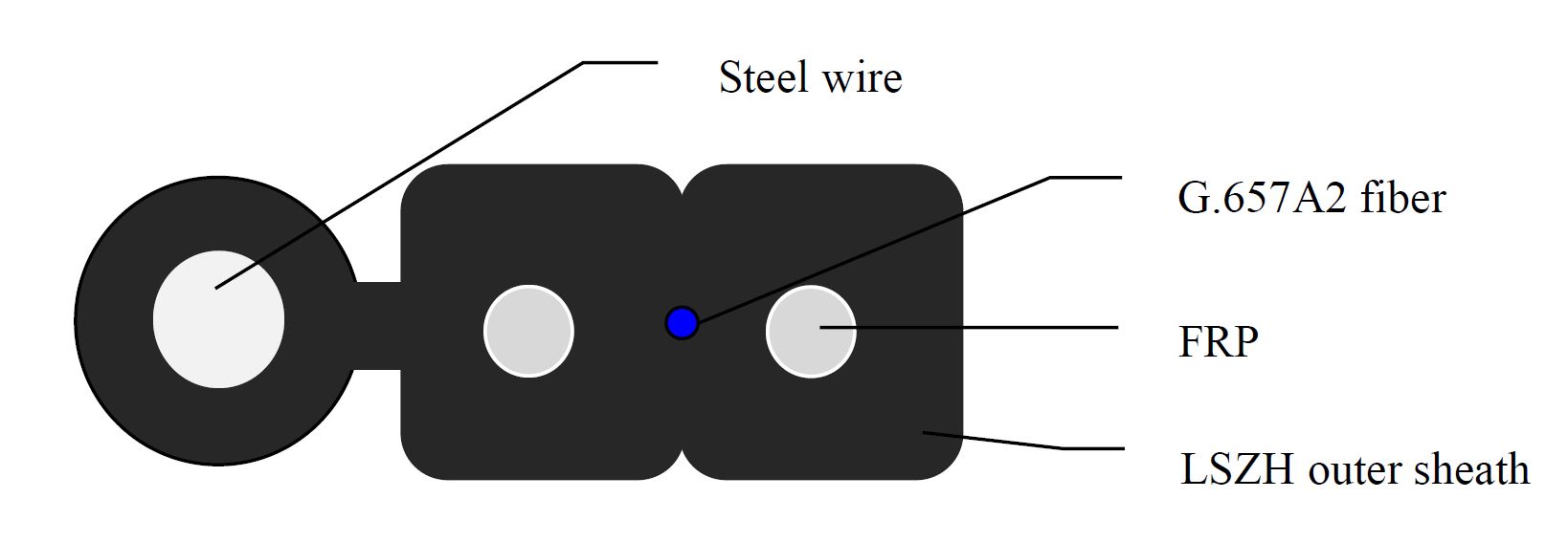 ICFIG8A21C v2