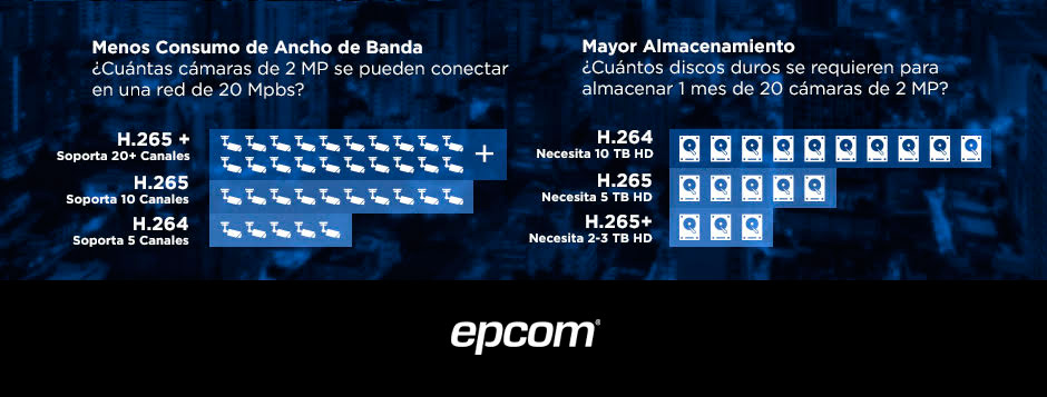 Compresión H.265+