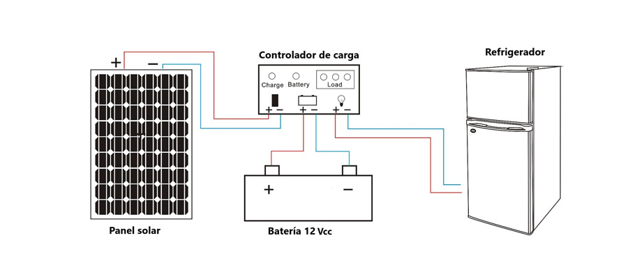 Diagrama conexión 12V