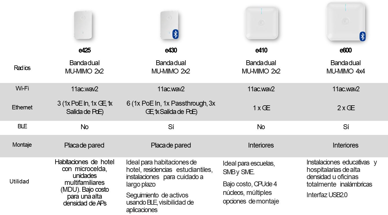 Comparativa