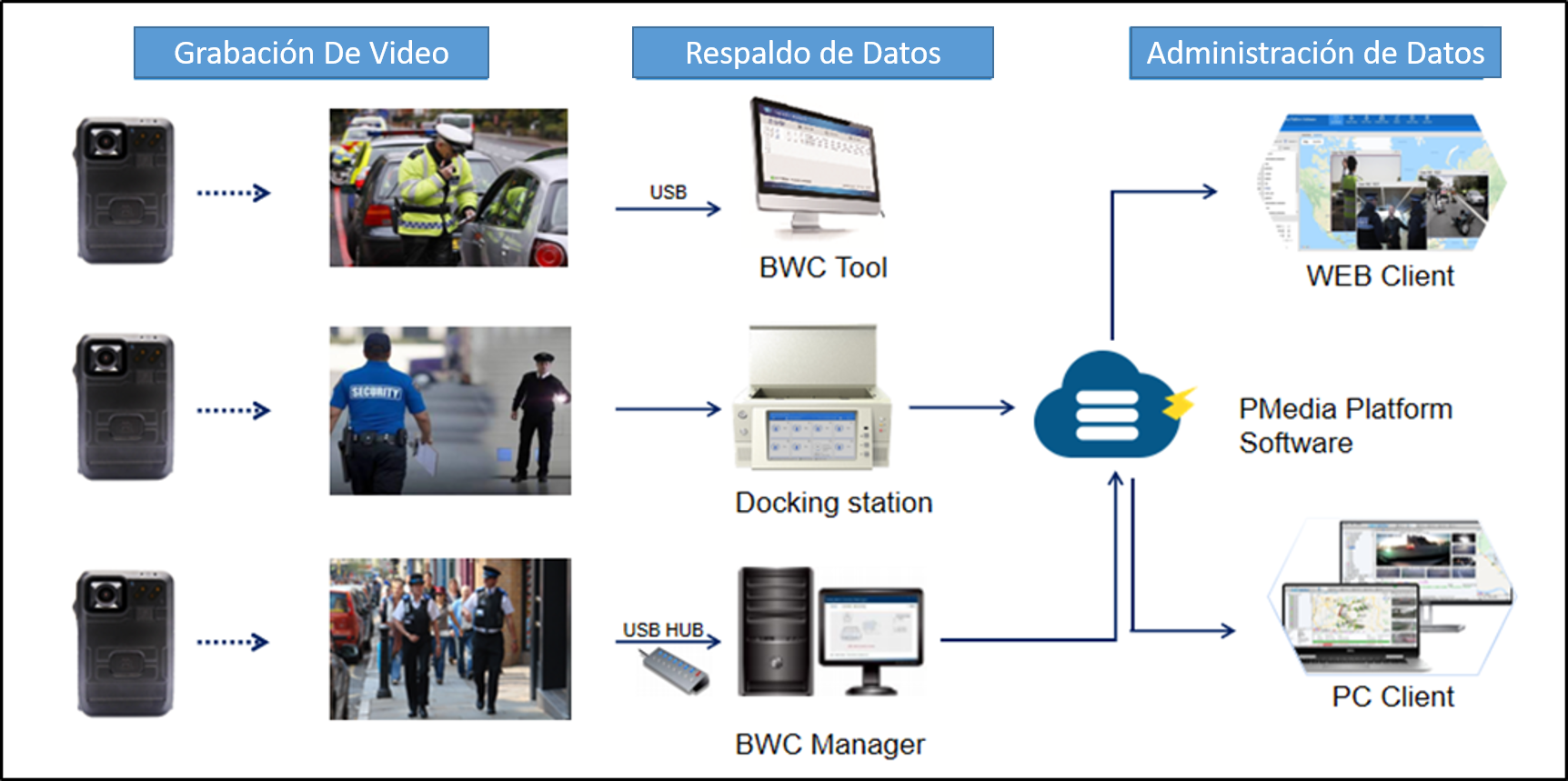 Diagrama de Solución Total