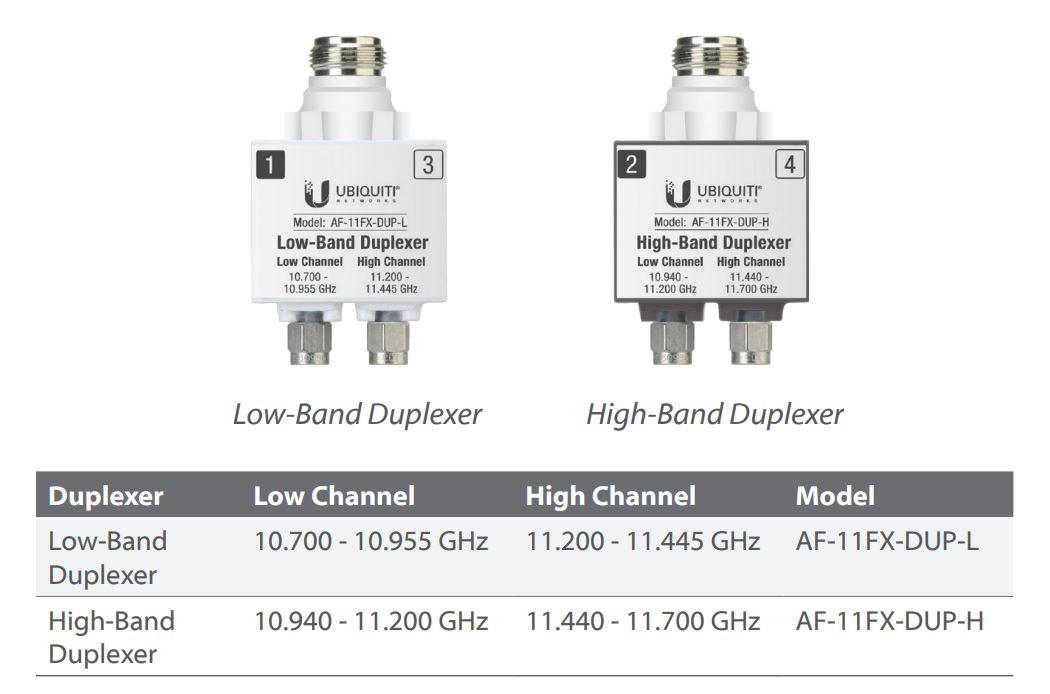 Duplexer para AF-11, banda licenciada de 11 GHz