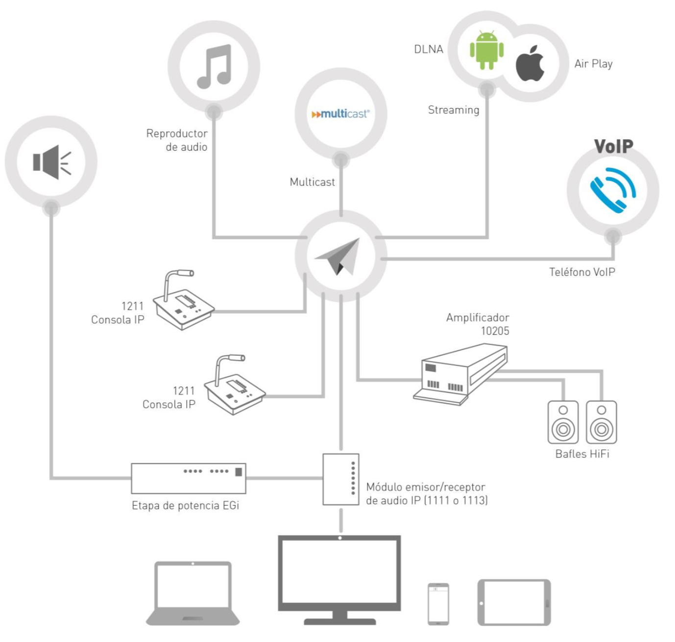 Diagrama
