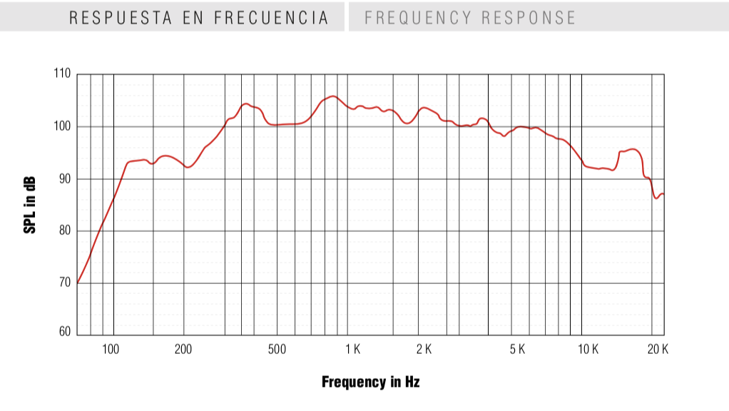 Respuesta en frecuencia