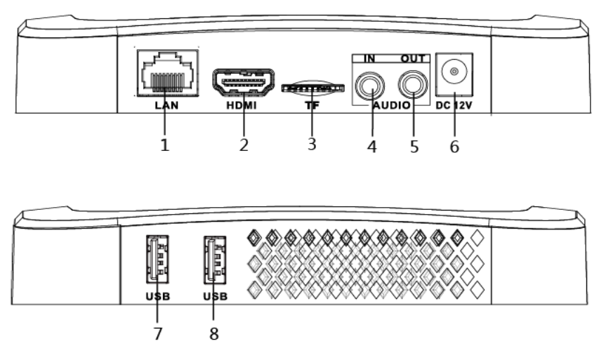 Interfaces de conexión
