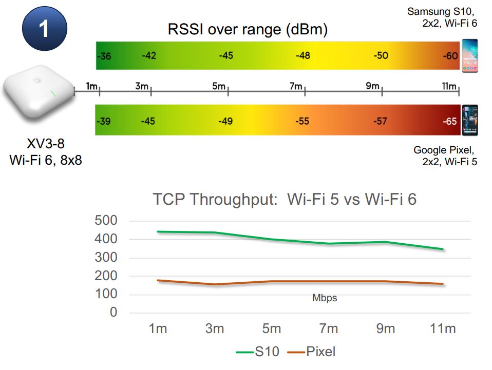 Comparativa Wi-Fi 6
