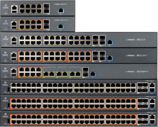 cnMatrix Switches