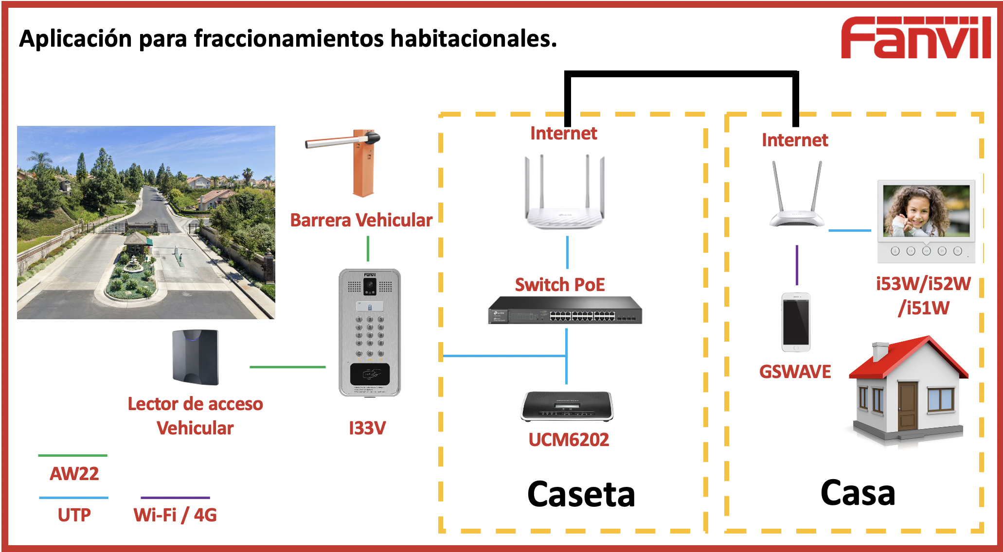 Diagrama 3