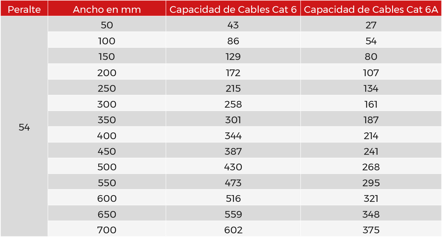Capacidad de carga