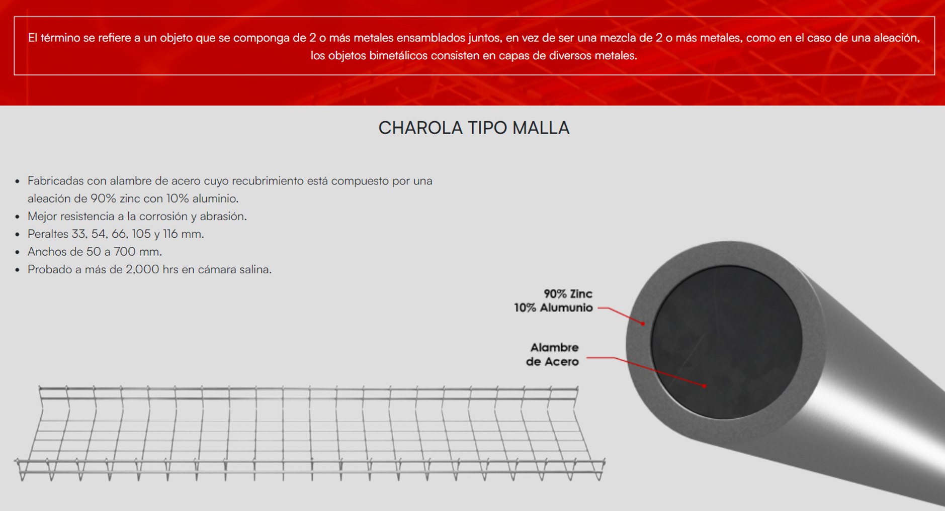 Charola Bimetálica