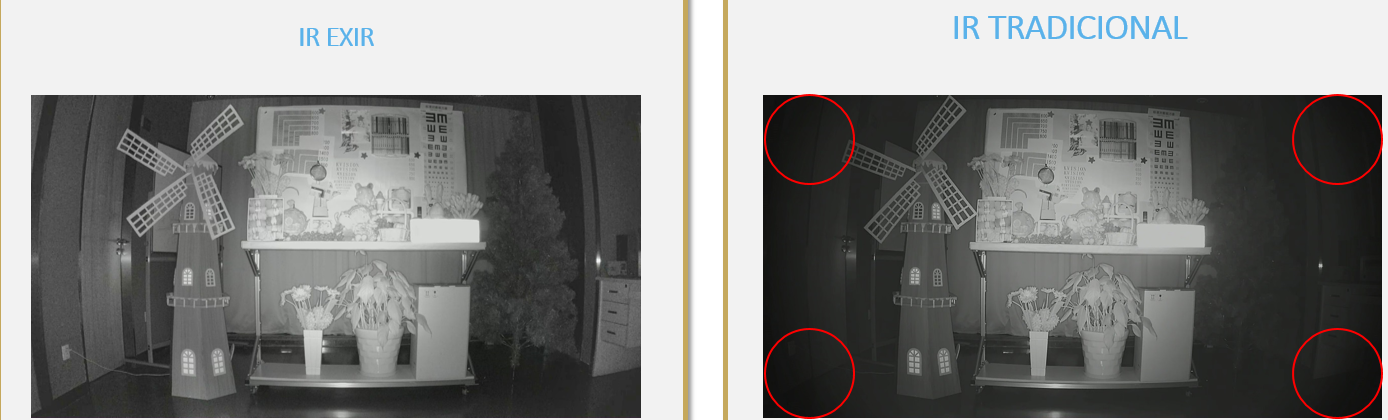 Comparación IR vs EXIR