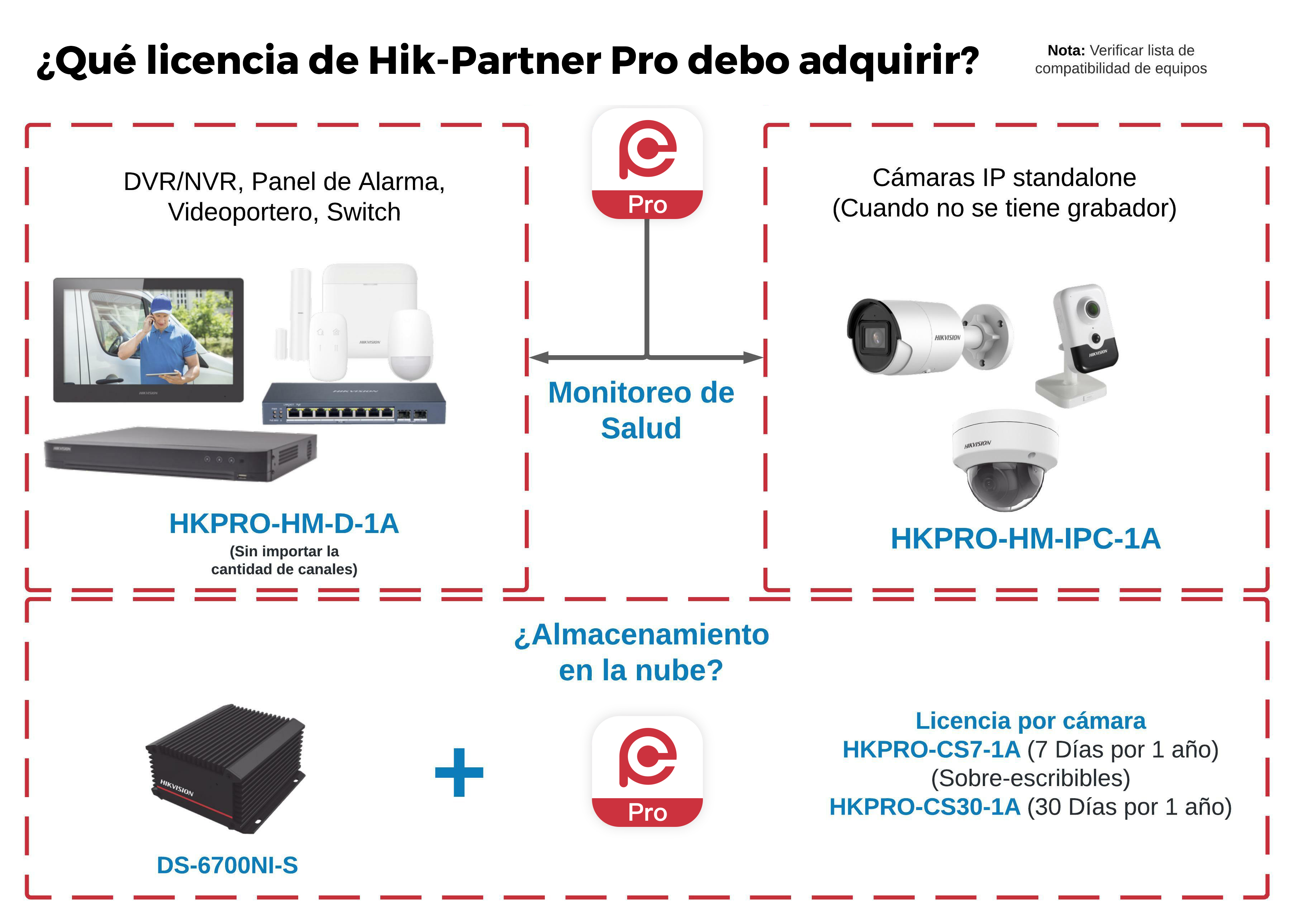 Guía de licencias
