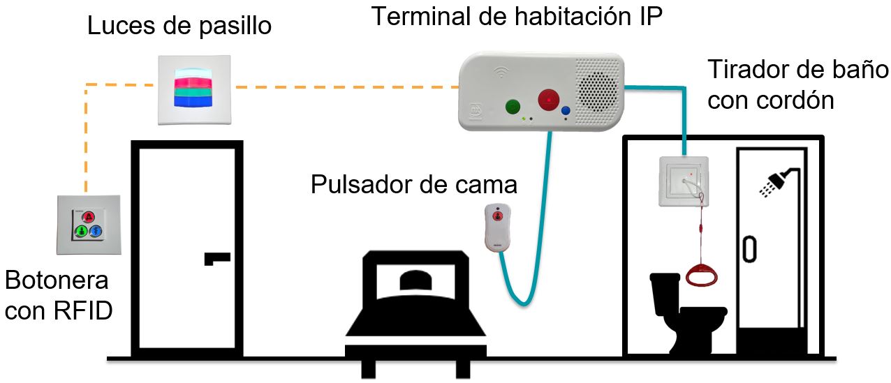 Ejemplo de uso 2