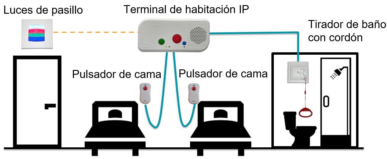 Ejemplo de uso 3