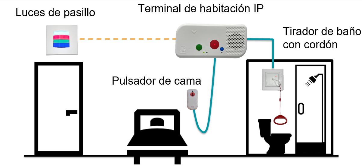 Ejemplo 1