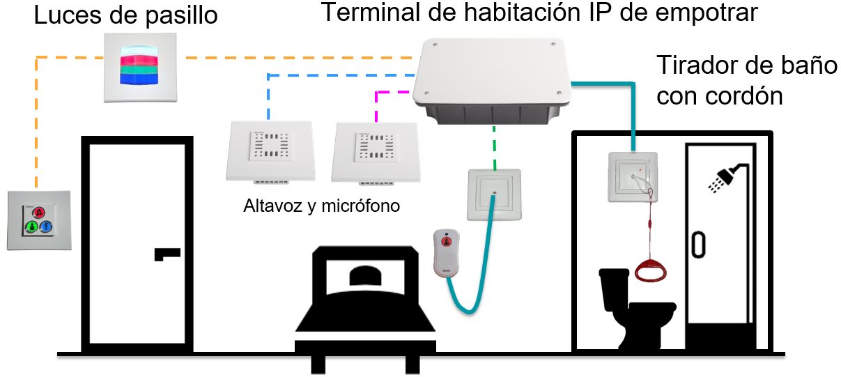 Ejemplo 3