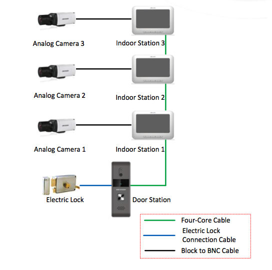 Esquema de conexión DSKB2421