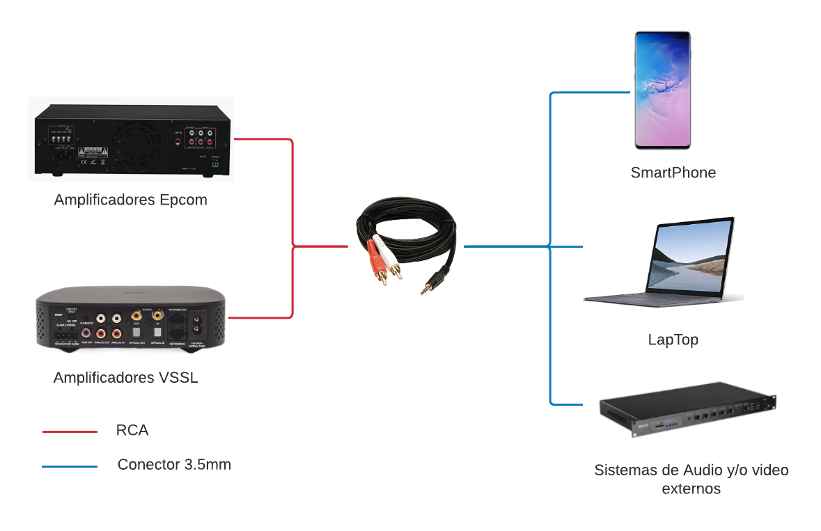 Diagrama del cable
