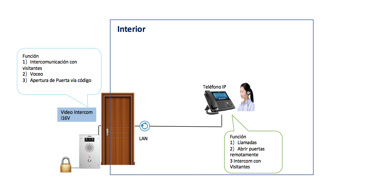 Diagrama de aplicación peer to peer