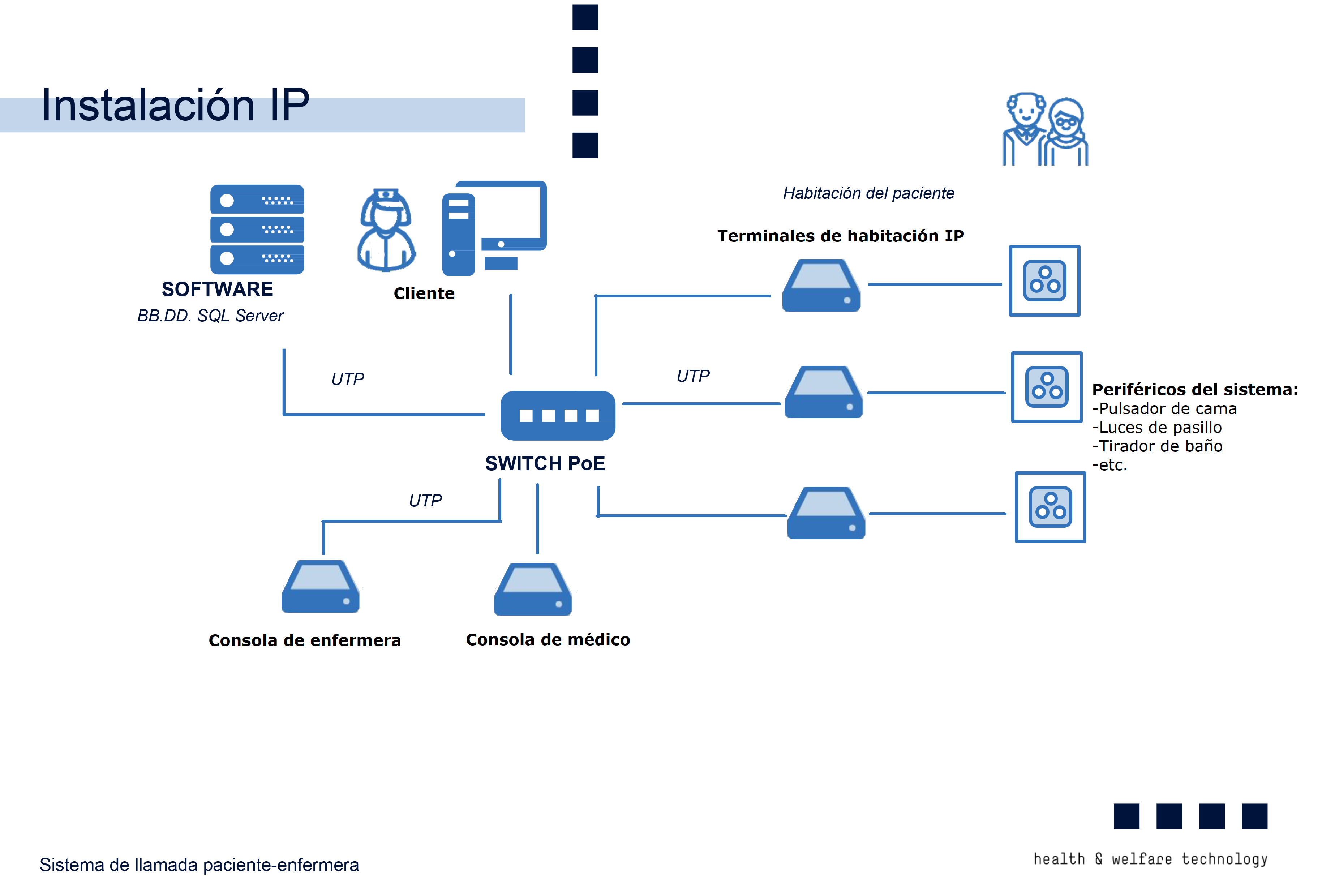 Topología de conexión IP
