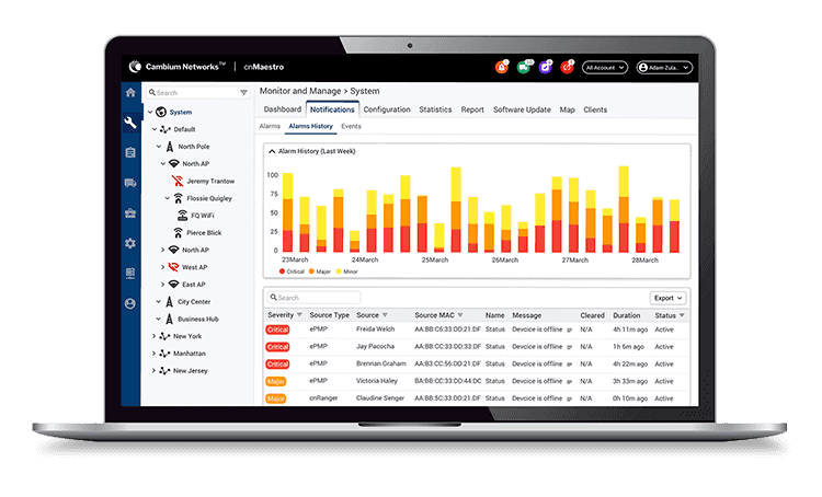 cnMaestro Dashboard